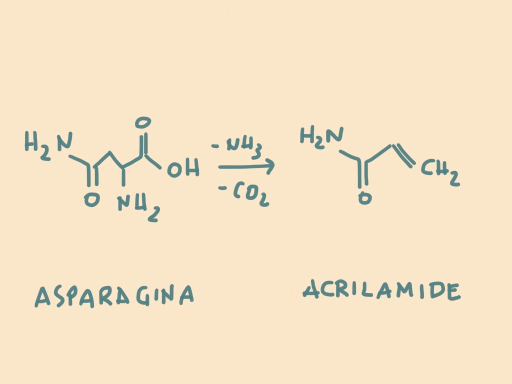 acrilamide